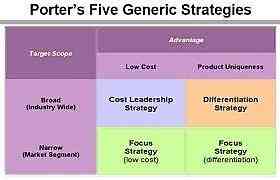 Analisis Porters Five Generic Strategies/Dokpri
