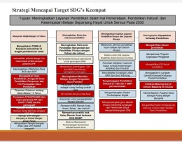 Dokpri. Strategi Pemprov Riau Mencapai Target SDG's Desa keempat. 