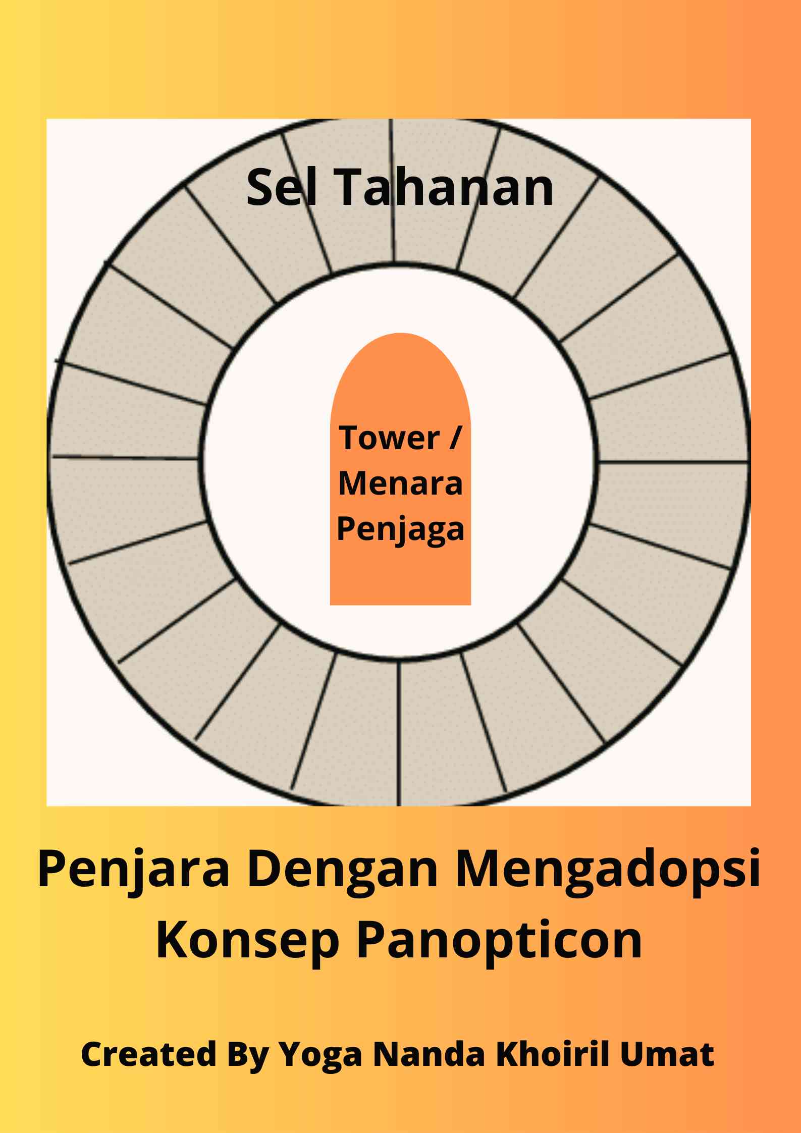 Aplikasi Pemikiran (A) Panopticon Oleh Jeremy Bentham Dan (B) Kejahatan ...