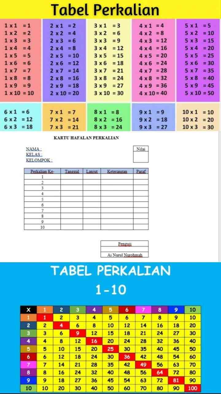 Lima Cara Untuk Meningkatkan Kemampuan Operasi Hitung Perkalian Melalui ...