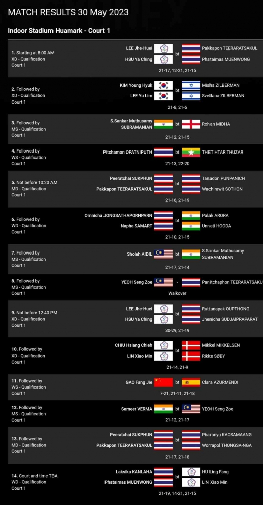 Hasil Lengkap Semua Negara di Hari Pertama Thailand Open 2023 (30/5) di lapangan 1 (Bidikan Layar BWFBadminton.com) 