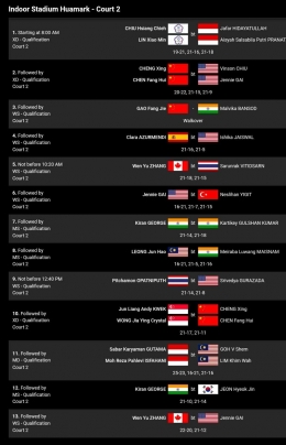 Hasil Lengkap Semua Negara di Hari Pertama Thailand Open 2023 (30/5) di lapangan 2 (Bidikan Layar BWFBadminton.com) 