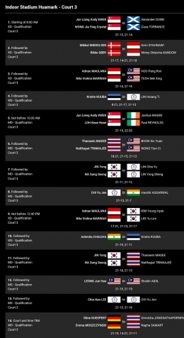 Hasil Lengkap Semua Negara di Hari Pertama Thailand Open 2023 (30/5) di lapangan 3 (Bidikan Layar BWFBadminton.com) 