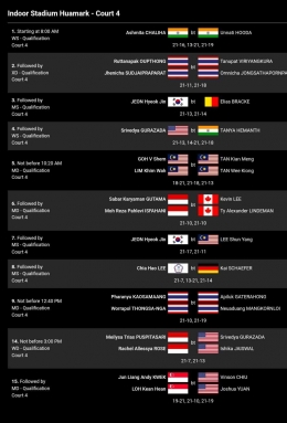 Hasil Lengkap Semua Negara di Hari Pertama Thailand Open 2023 (30/5) di lapangan 4 (Bidikan Layar BWFBadminton.com) 