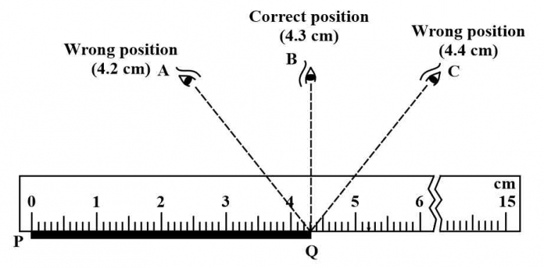 Sumber: https://www.embibe.com/questions/State-what-should-be-the-proper-position-of-eye-for-correct-measurement./EM4433179