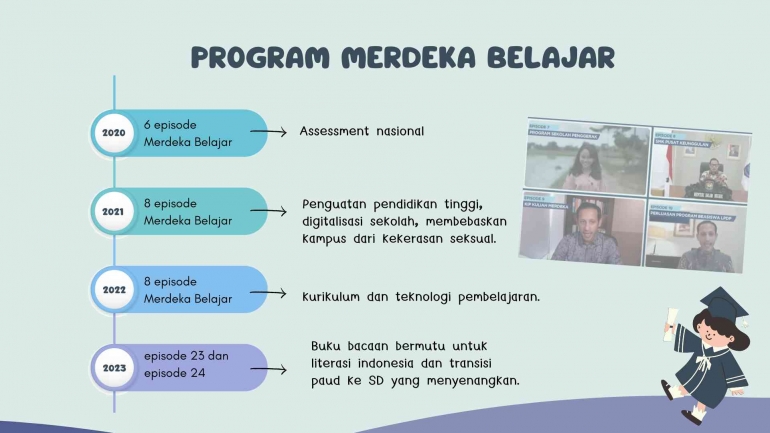 Program Merdeka Belajar Bangkit Bersama Merdeka Belajar demi Indonesia Unggul Halaman 1 ...