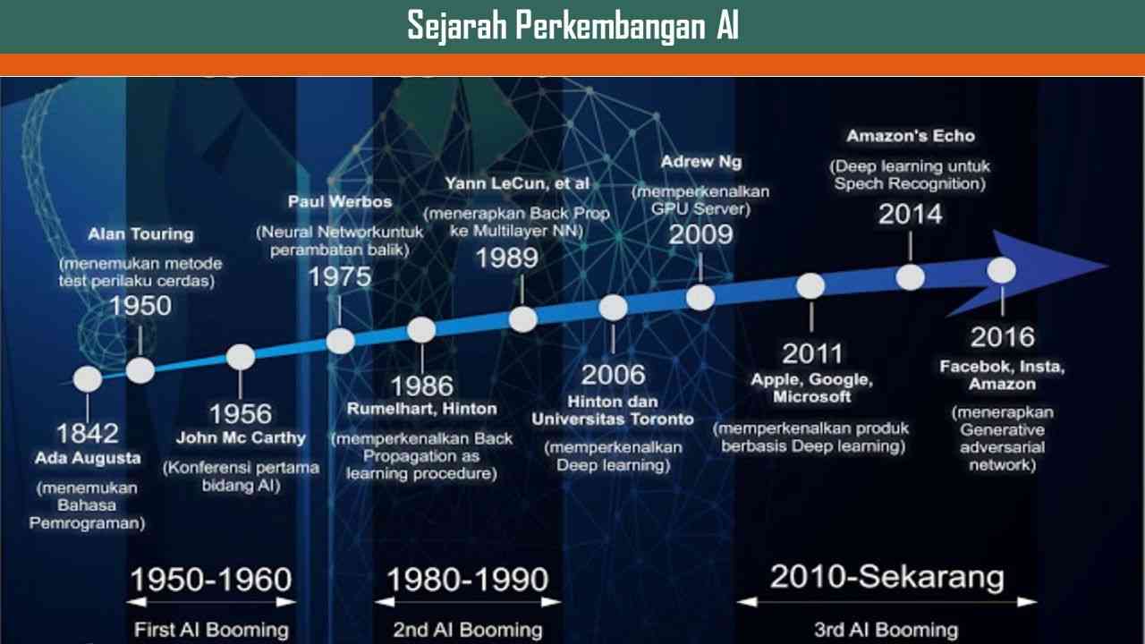 Mengenal AI (Artificial Intelegence) Dan Manfaat Bagi Kehidupan Manusia ...