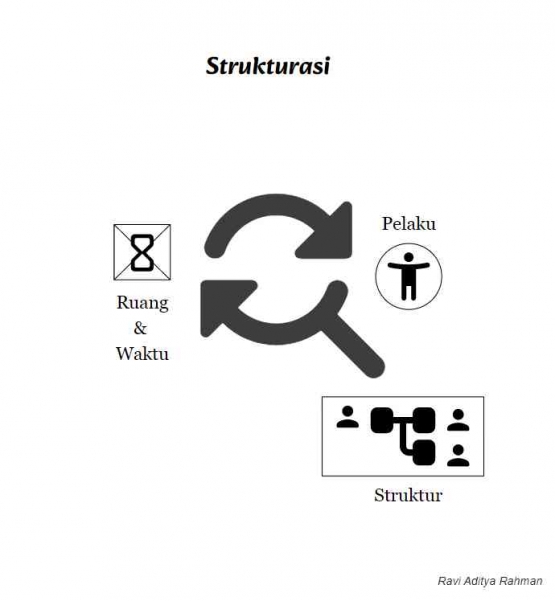 Gambar dari Ravi Aditya Rahman