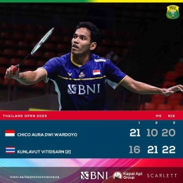 Unggul 20-18 di game ketiga akhirnya jadi 20-22, Chico di PHP Kunlavut (Foto Facebook.com/Badminton Indonesia)