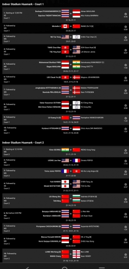 Hasil Lengkap Top 16 Thailand Open Super 500 Lapangan 1 dan 2 (Bidik Layar BWFBadminton.com) 