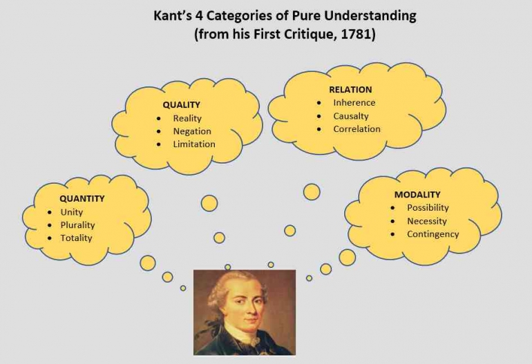 Kant's 4 Categories of Pure Understanding (Koleksi Pribadi)