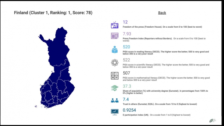 Sumber: Open Society Institute Sofia, pranala: https://osis.bg/?p=3750&lang=en