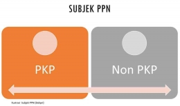 Ilustrasi PKP, BKP, JKP (DokPri)
