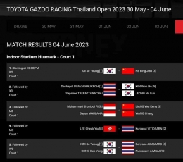 Drawing Babak Final Thailand Open 2023 (Bidik Layar BWFBadminton.com) 