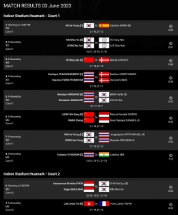 Hasil Lengkap Semifinal Thailand Open 2023 (Bidik Layar BWFBadminton.com) 