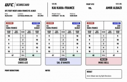 Kartu Skor resmi Kai Kara-France vs Amir Albazi, foto dari UFC.com.