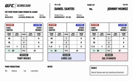 Kartu Skor resmi Daniel Santos vs Johnny Munoz, foto dari UFC.com.