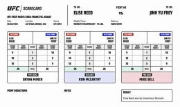 Kartu Skor resmi Elise Reed vs Jinh Yu Frey, foto dari UFC.com.