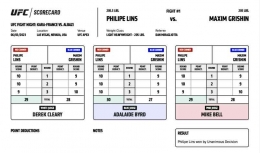 Kartu Skor resmi Philipe Lins vs Maxim Grishin, foto dari UFC.com.