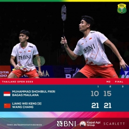 Hasil skor akhir pertandingan final Thailand Open 2023  (sumber foto : akun twitter @INAbadminton) 