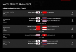 Hasil Final Thailand Open 2023 (Bidik Layar BWFBadminton.com) 