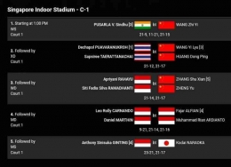 Hasil Final Singapore Open 2022 (Bidik Layar BWFBadminton.com) 