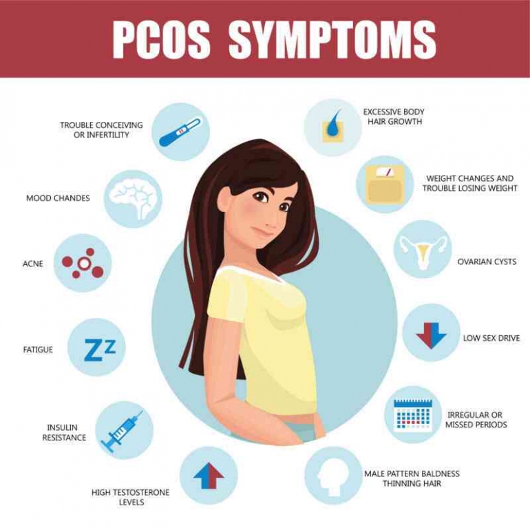 Sources https://mapleleafmedical.com.au/blog/2019/9/21/pcos-polycystic-ovary-syndrome