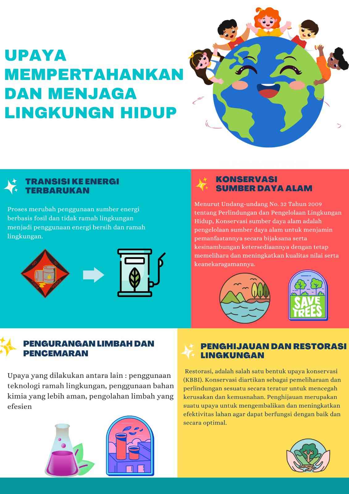 Meminimalisir Dampak Perubahan Iklim Dan Bumi Yang Berdaya Halaman 1 ...