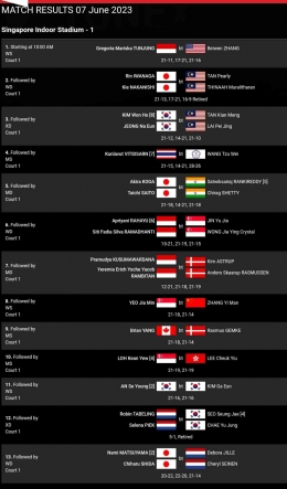 Hasil Lengkap Pertandingan Hari Kedua Singapore Open Super 750 di Lapangan 1 (Bidik Layar BWFBadminton.com) 