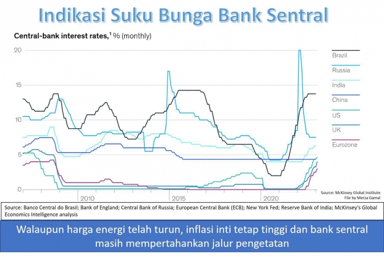 Sumber gambar: File Merza Gamal