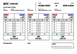 Kartu skor resmi Nunes vs Aldana. (Foto dari UFC.com)