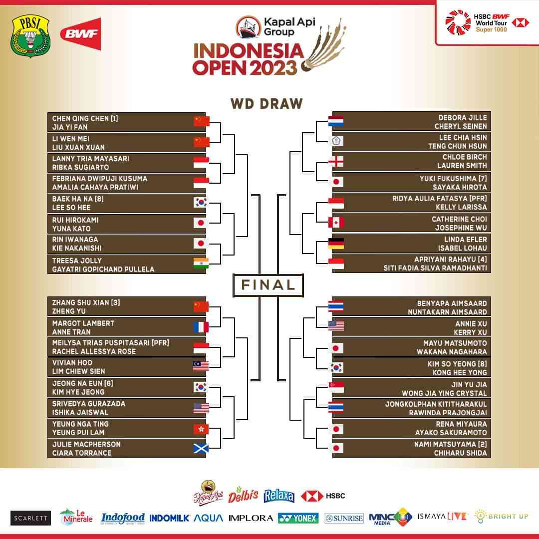 Drawing Bagan Lengkap Badminton Indonesia Open 2023 Halaman 1 ...