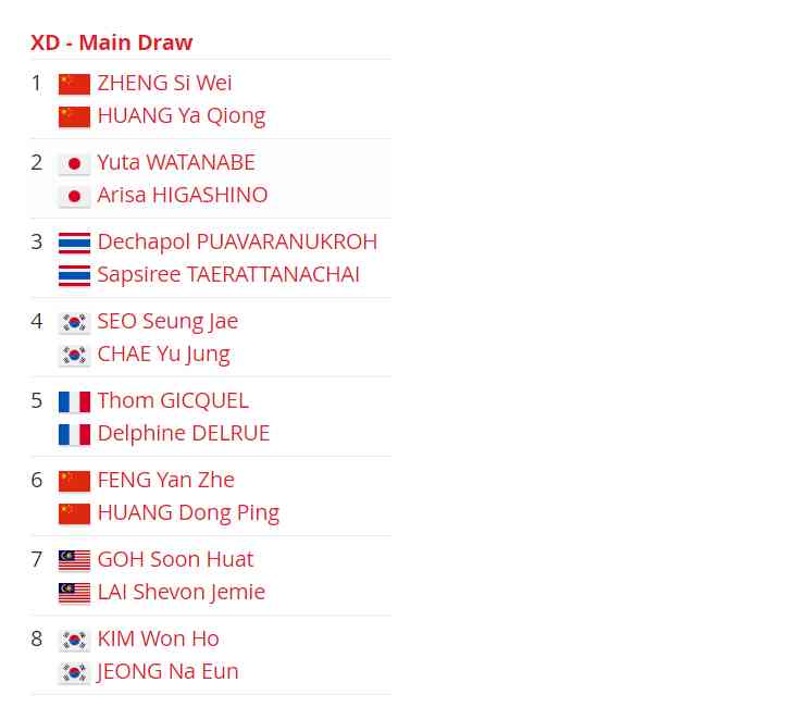 Daftar unggulan ganda campuran Indonesia Open 2023 - dok. BWF