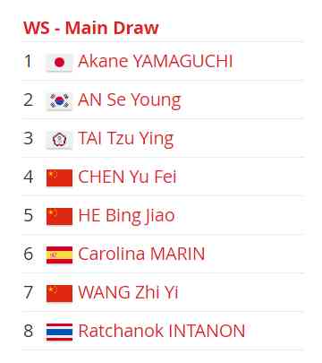 Daftar unggulan tunggal putri Indonesia Open 2023 - dok. BWF