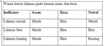 asam-basa-2-648d9a4f4addee70ff688992.png