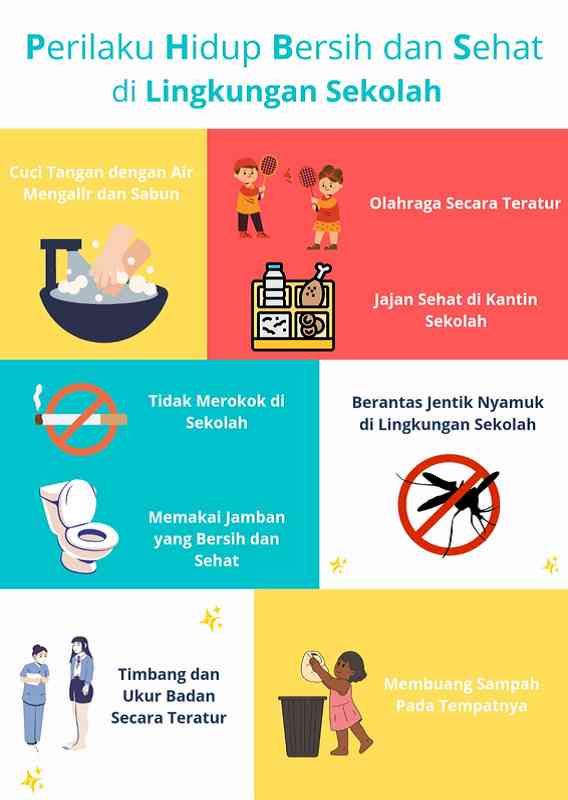 Penyuluhan Perilaku Hidup Bersih Dan Sehat (PHBS) Di Lingkungan Sekolah ...