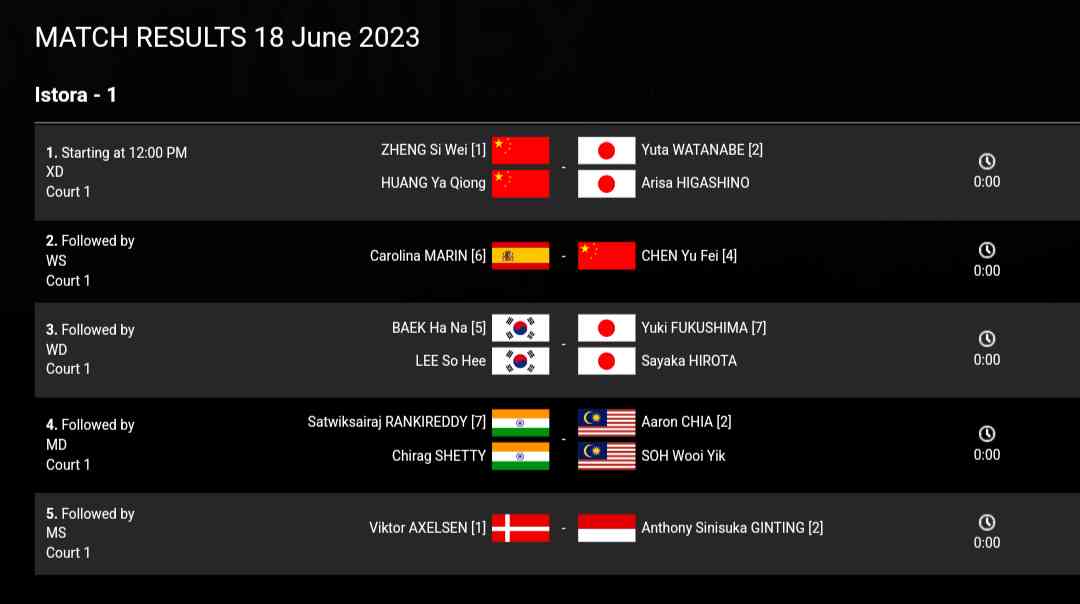 Final Indonesia Open 2023: Jadwal Lengkap Dan Link Live Streaming ...