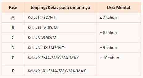 Cara Memahami CP, Penyusunan TP Dan ATP - Kompasiana.com