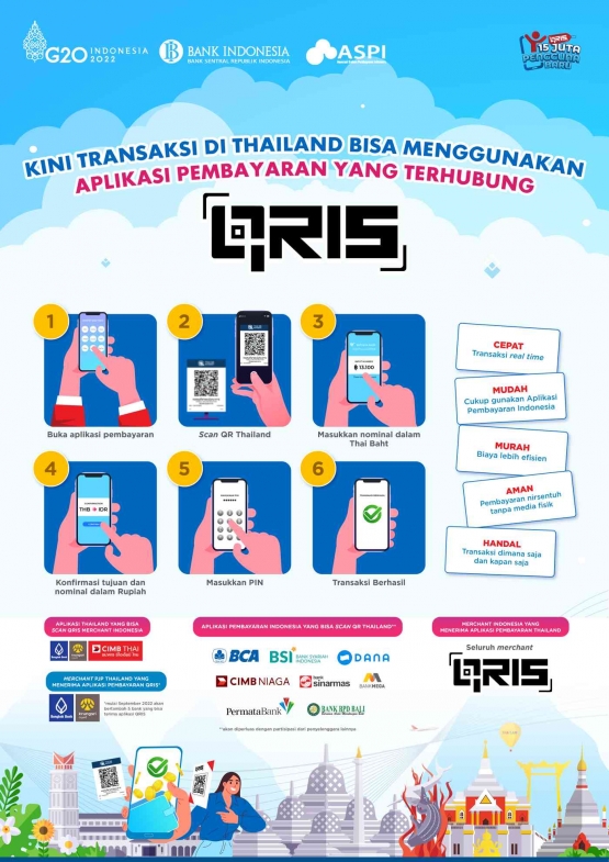 Contoh Transaksi QRIS di Thailand, Sumber Gambar: bi.go.id