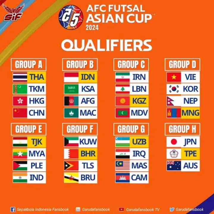 Hasil pembagian grup kualifikasi Piala Asia futsal 2023,sumber gambar dari Facebook/Sepakbola Indonesia Fansbook