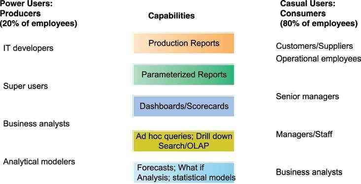 Pengguna Business Intelligence/Dokpri
