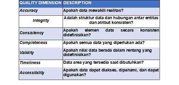 Aspek Kualitas Informasi/Dokpri