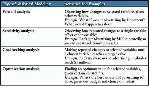 Analytic Modeling/Dokpri