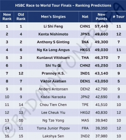 Update Ranking WTF 2023 sektor tunggal putra pasca Taipei Open 2023 (Foto: Badminton Eropa)