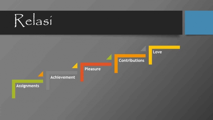 Input sumber gambar dokpri