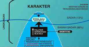 Diagram Gunung Es (sumber:pikiranrakyat.com)