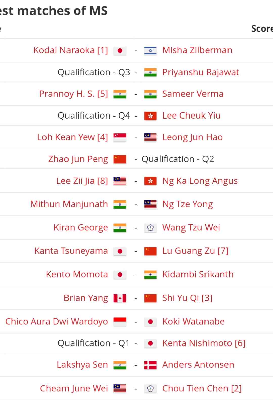 Drawing Lengkap Semua Negara Di Badminton Korea Open 2023 Halaman 1 ...