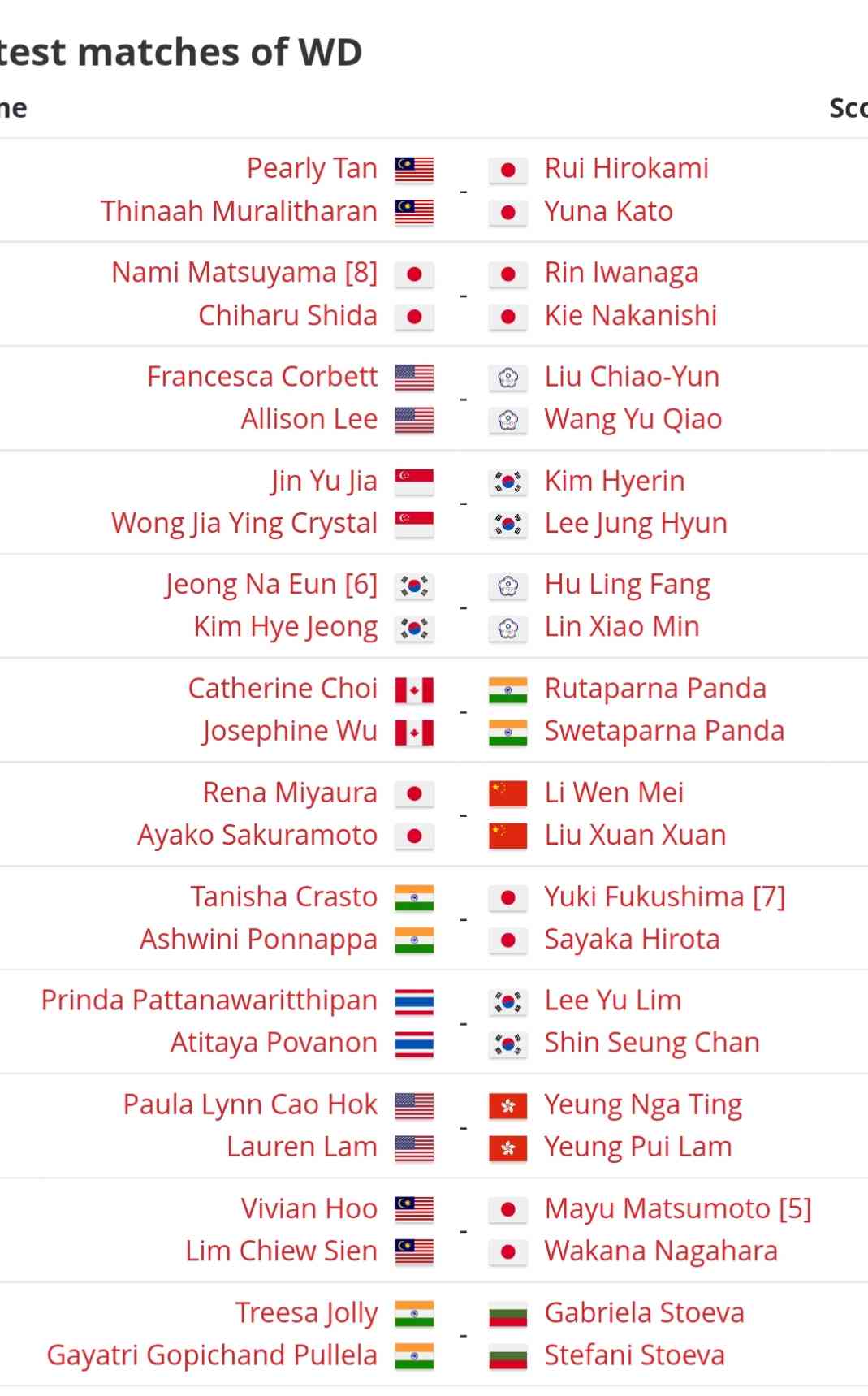 Drawing Lengkap Semua Negara Di Badminton Korea Open 2023 Halaman 1 ...