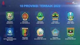 Daftar 10 Provinsi Terbaik 2022 Menurut Bappenas | Sumber Online News Indonesia