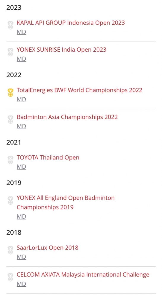 Prestasi Aaron/Soh beberapa tahun ini (Bidik Layar tournamentsoftware.com)
